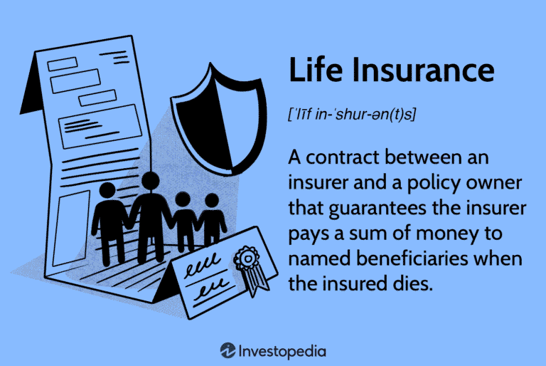 What is life insurance and how does it work?"