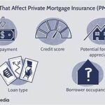 Private Insurance Loan Interest Rates