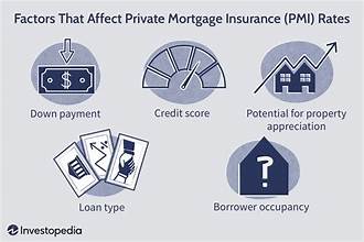 Private Insurance Loan Interest Rates