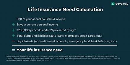 How much life insurance cover do I need?